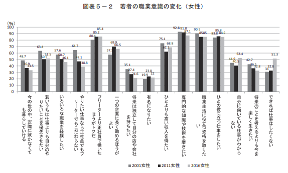 20代女性　働きたくない